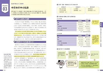 図解即戦力 鉄道業界のしくみとビジネスがこれ1冊でしっかり
